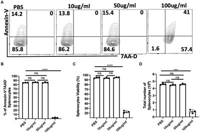 Crosspteryx fibrifuga leaf extract enhances host resistance to Trypanosoma congolense infection in mice by regulating host immune response and disrupting the activity of parasite superoxide dismutase enzyme